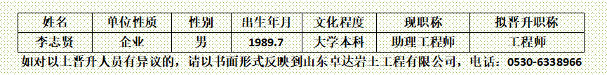 山東卓達(dá)巖土工程有限公司擬晉升人員情況公示.png